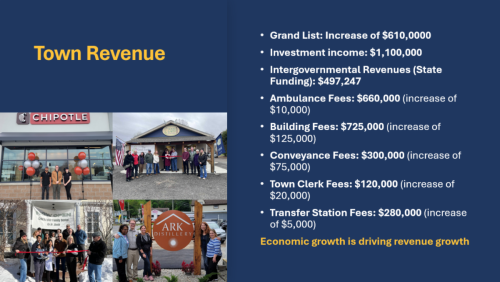 Revenue
