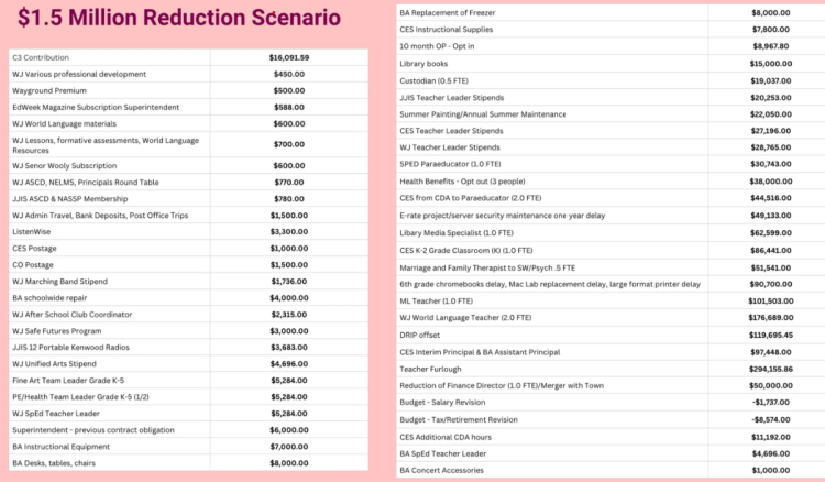 BOE 1.5 million scenario 6 19 26