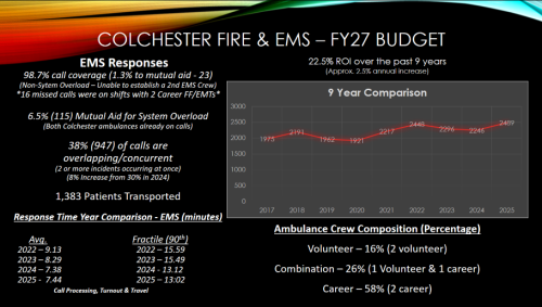 Fire EMS 2