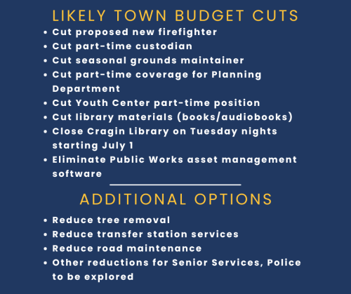 Cuts