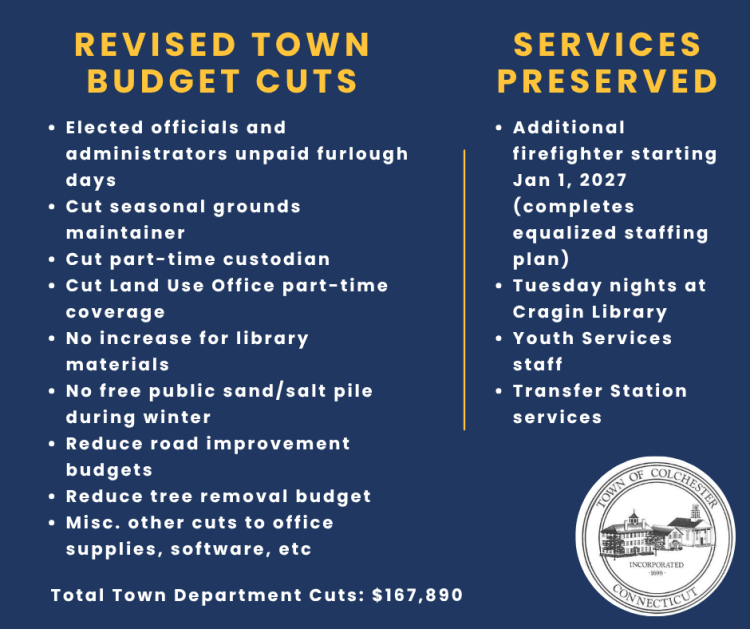 Revised Town Budget Cuts 6 19 26