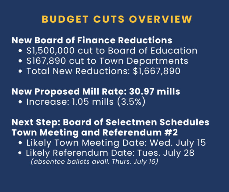 Budget Overview June 19 26