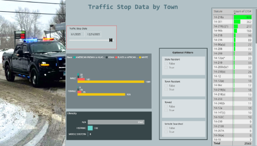 Trafffic Stop