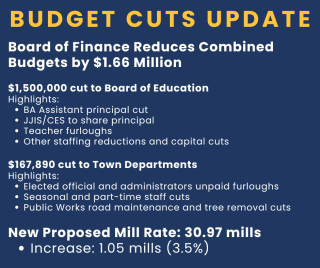 BOE and Town Update 61926
