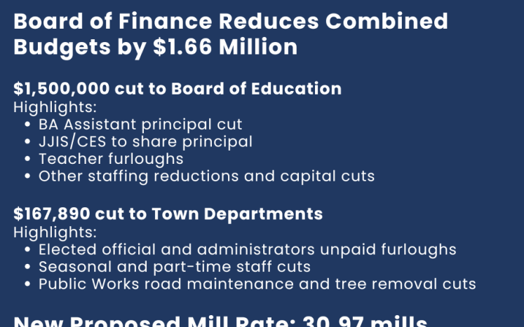 BOE and Town Update 61926