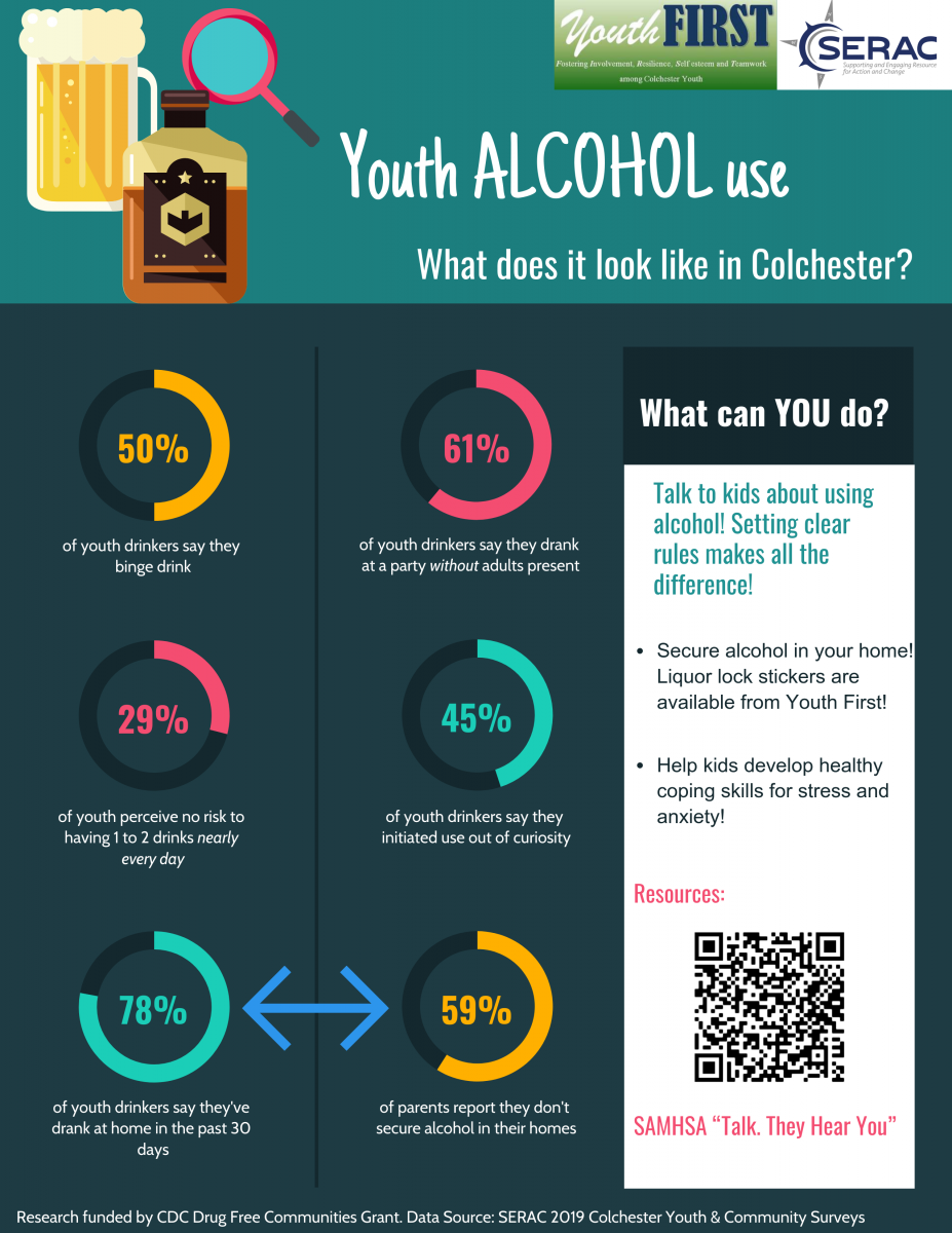  2019 Colchester Youth Survey Results