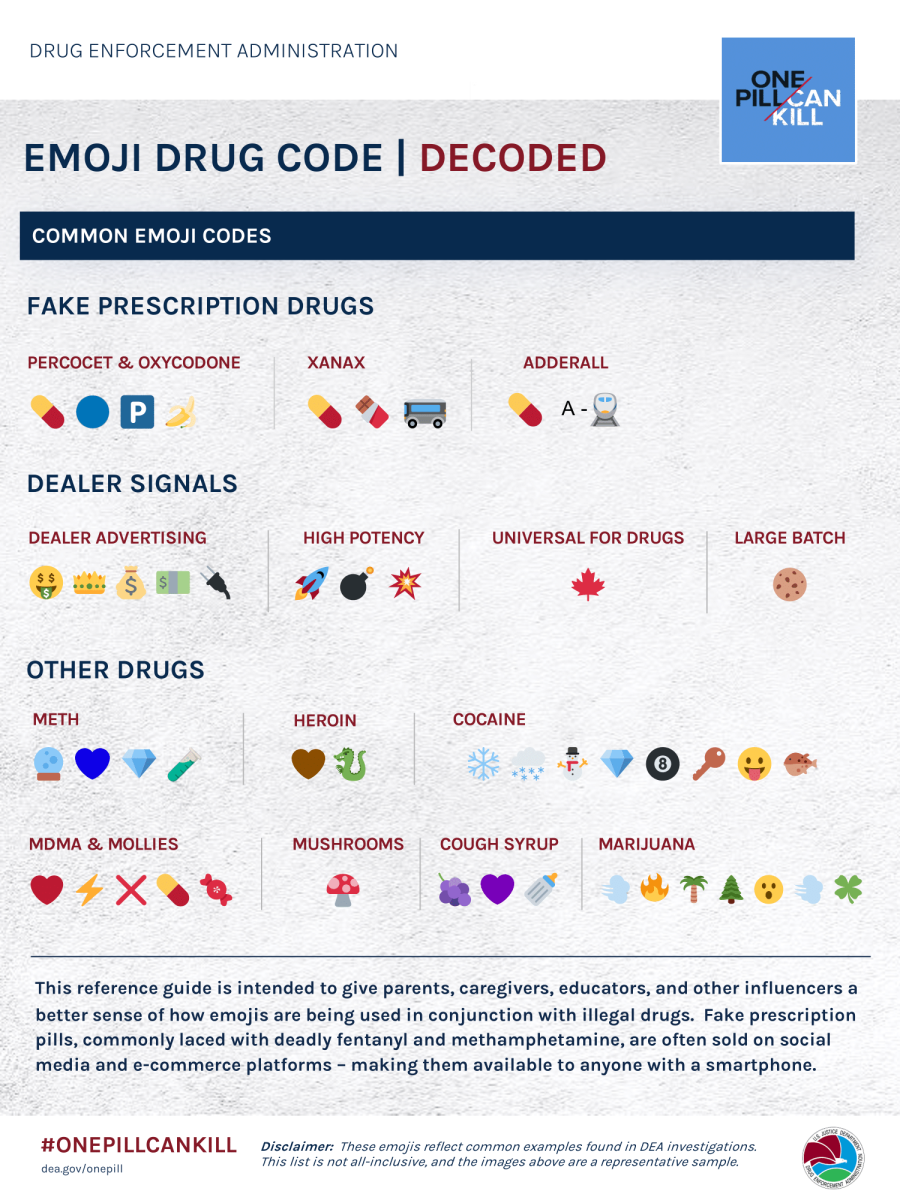 Images of Emoji Drug Codes