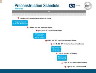 Preconstruction Schedule Senior Center Colchester Senior Center Building Committee 